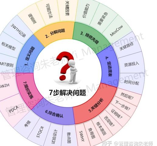 七招提升效率，事半功倍