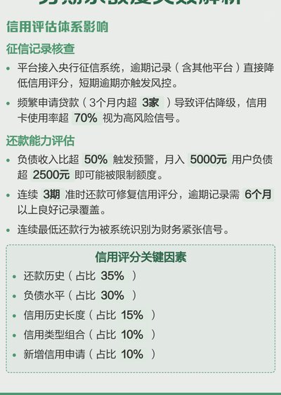 分期乐额度突然消失？深度揭秘算法背后的信用真相