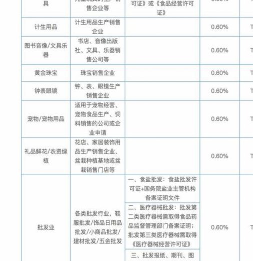 商户二维码套现有手续费吗