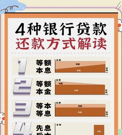 携程分期提前还款：费多算多？