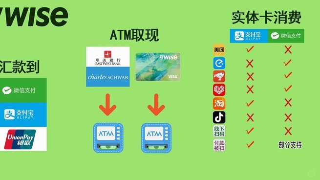 美团月付取现多久到账