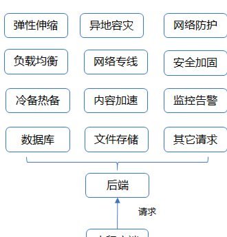 总结分享4个经验