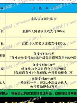 花呗怎么样属于套现