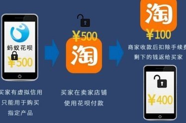 花呗怎么样会被认定为套现