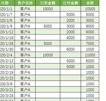 微信分付提升额度：实用指南与策略分析