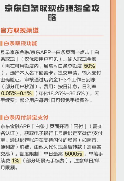 白条取现需一次还清吗