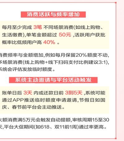 羊小咩智能回收消费额度促活跃度提升