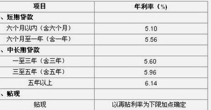 花呗套现：高风险还是价值利用？