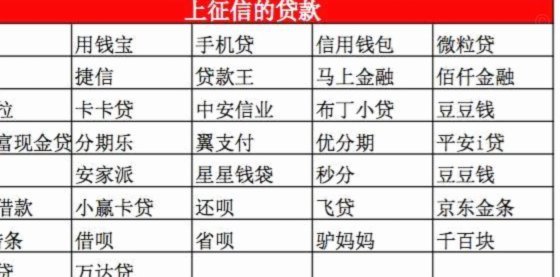 微粒贷打开怎么是分期乐