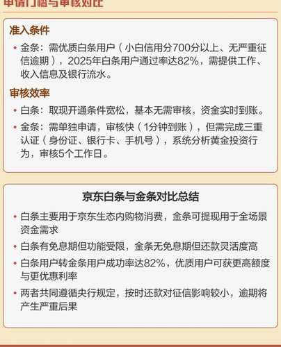 京东白条提现：全攻略，选哪个最？
