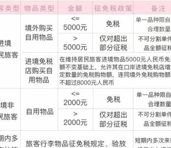得物额度开通秘籍