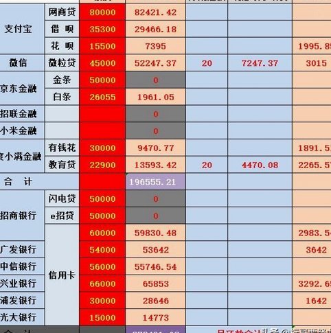白条逾期如何有效协商分期还款方案？