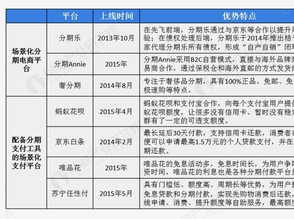 如何合理利用分期乐购物额度