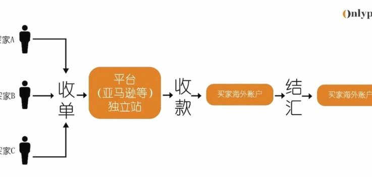 微信分付取现攻略 商家如何安全高效操作