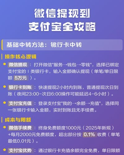 微信分付取现商家 现金怎么取