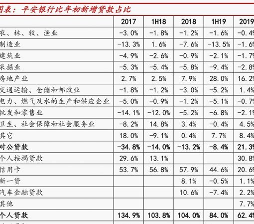 得物额度怎么提高 现金价值