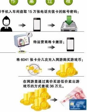 分付套现多少点