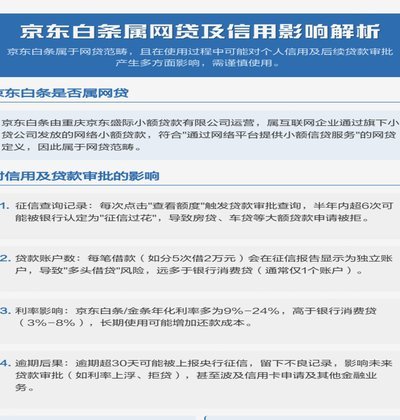 白条取现到底是消费行为还是变相贷款？深度解析金融风险