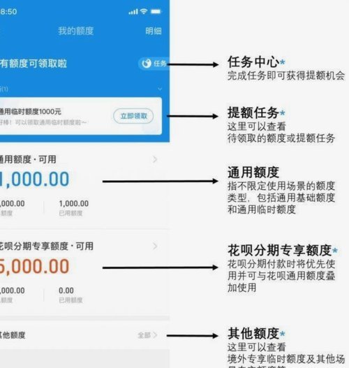 花呗专享额度卷能点外卖吗